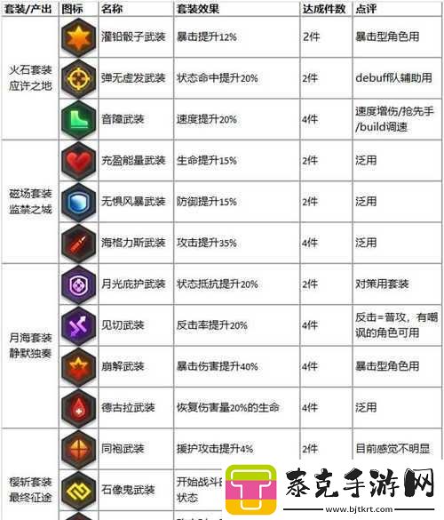 机动战姬聚变：维多利亚专属装备搭配策略全解析！