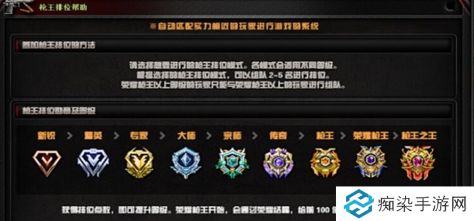 穿越火线枪战王者段位等级划分-全部段位等级一览