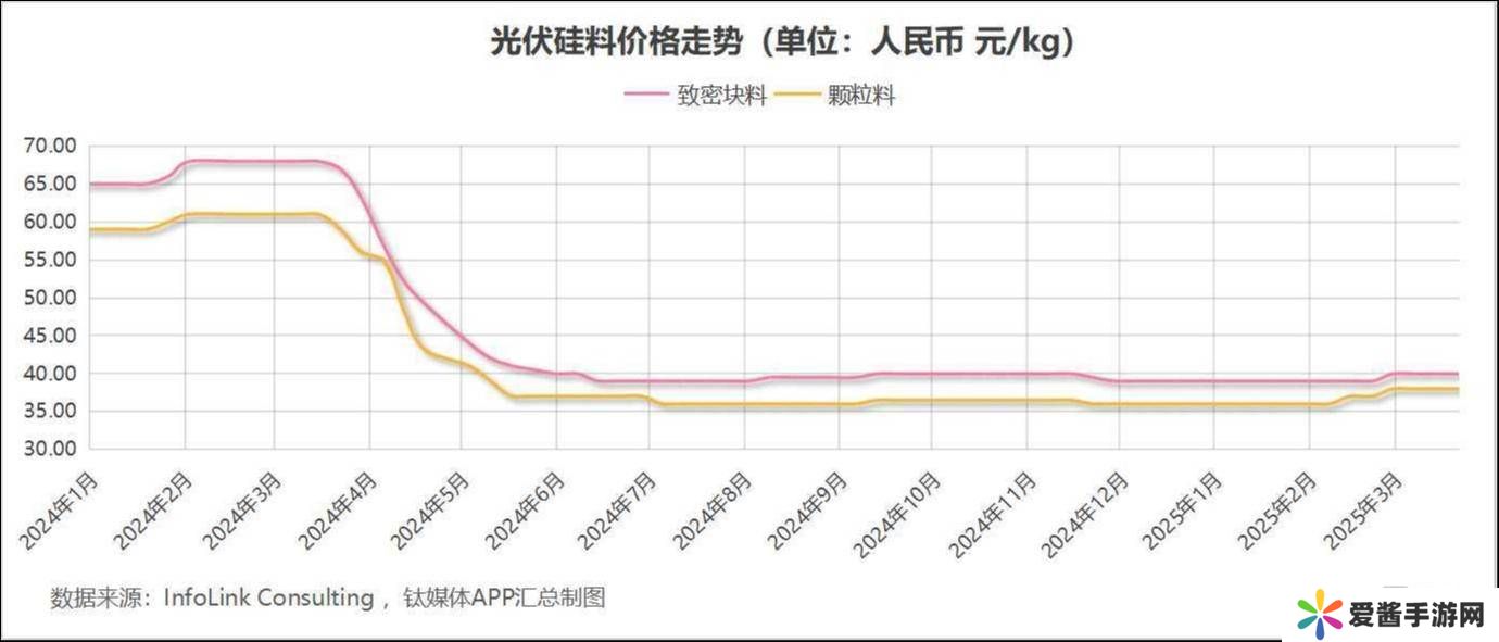 光伏“抢装潮”下的涨价风暴，企业心慌慌？