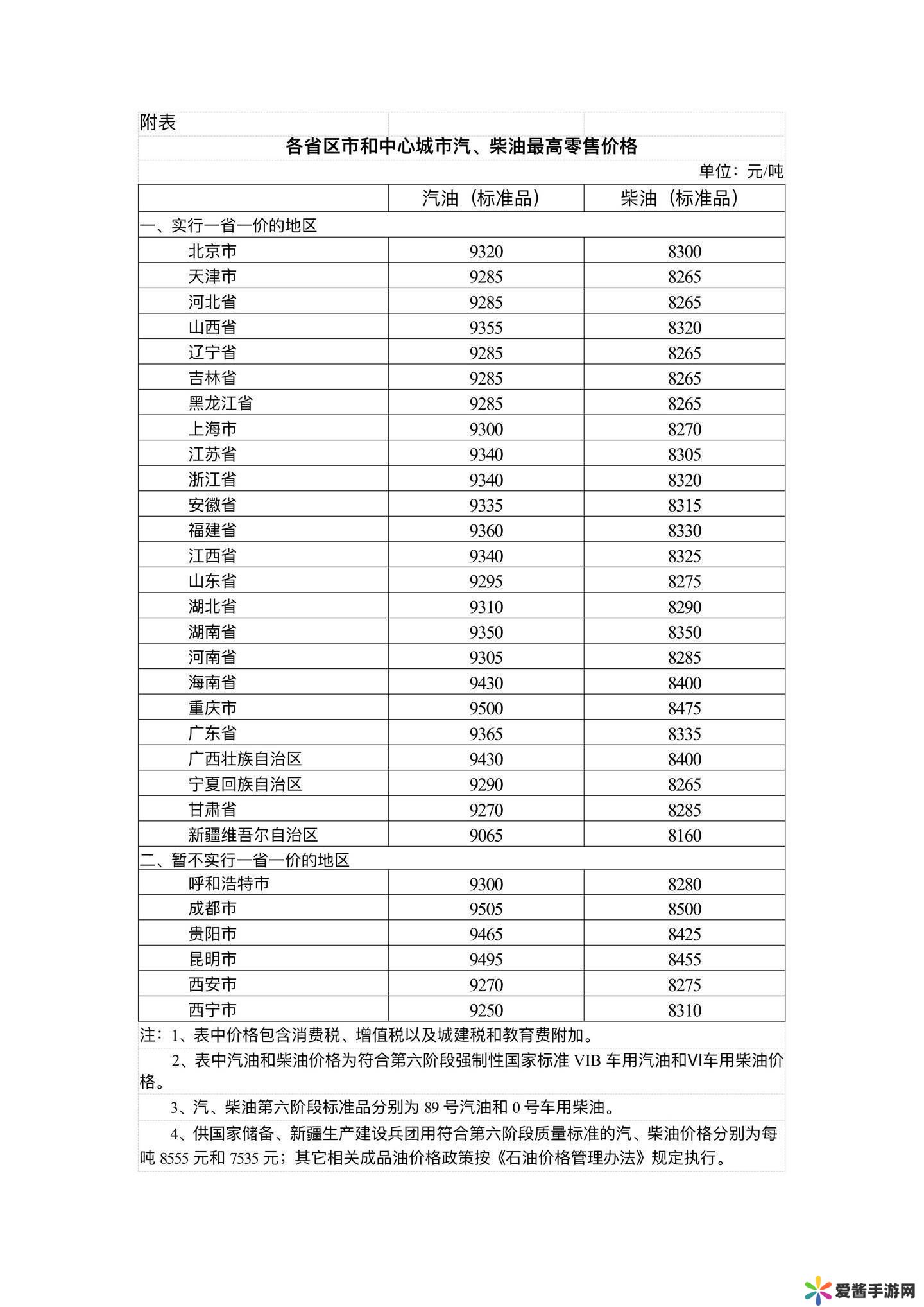 2025年油价再调整！92号、95号汽油每升均上涨，你的油箱准备好了吗？